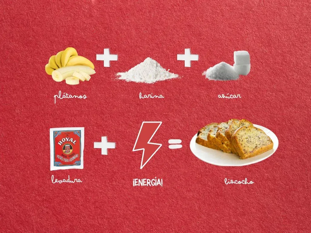 Más bizcochos y menos apagones: controla tu potencia y energía con OIIO